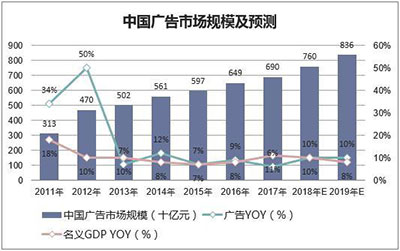 神州广告灯箱媒体,神州广告高铁椅背,神州广告看板广告,郴州市神州广告传播有限责任公司