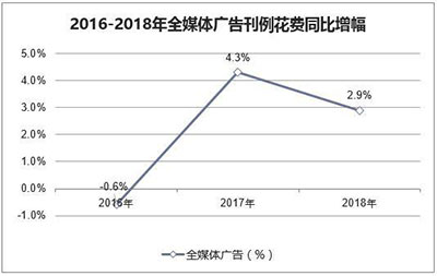 神州广告灯箱媒体,神州广告高铁椅背,神州广告看板广告,郴州市神州广告传播有限责任公司