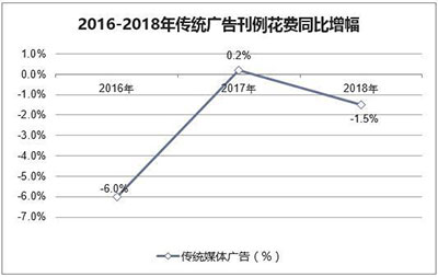 神州广告灯箱媒体,神州广告高铁椅背,神州广告看板广告,郴州市神州广告传播有限责任公司