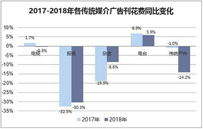 神州广告灯箱媒体,神州广告高铁椅背,神州广告看板广告,郴州市神州广告传播有限责任公司