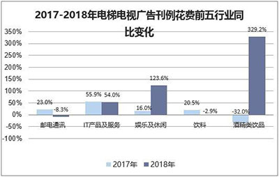 神州广告灯箱媒体,神州广告高铁椅背,神州广告看板广告,郴州市神州广告传播有限责任公司